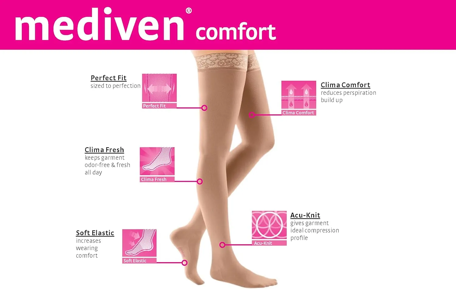 mediven Comfort for Women, 20-30 mmHg – Thigh High Compression Stockings with Silicone Top Band, Closed Toe Leg Circulation, Semi-Transparent Leg Support Compression Hosiery
