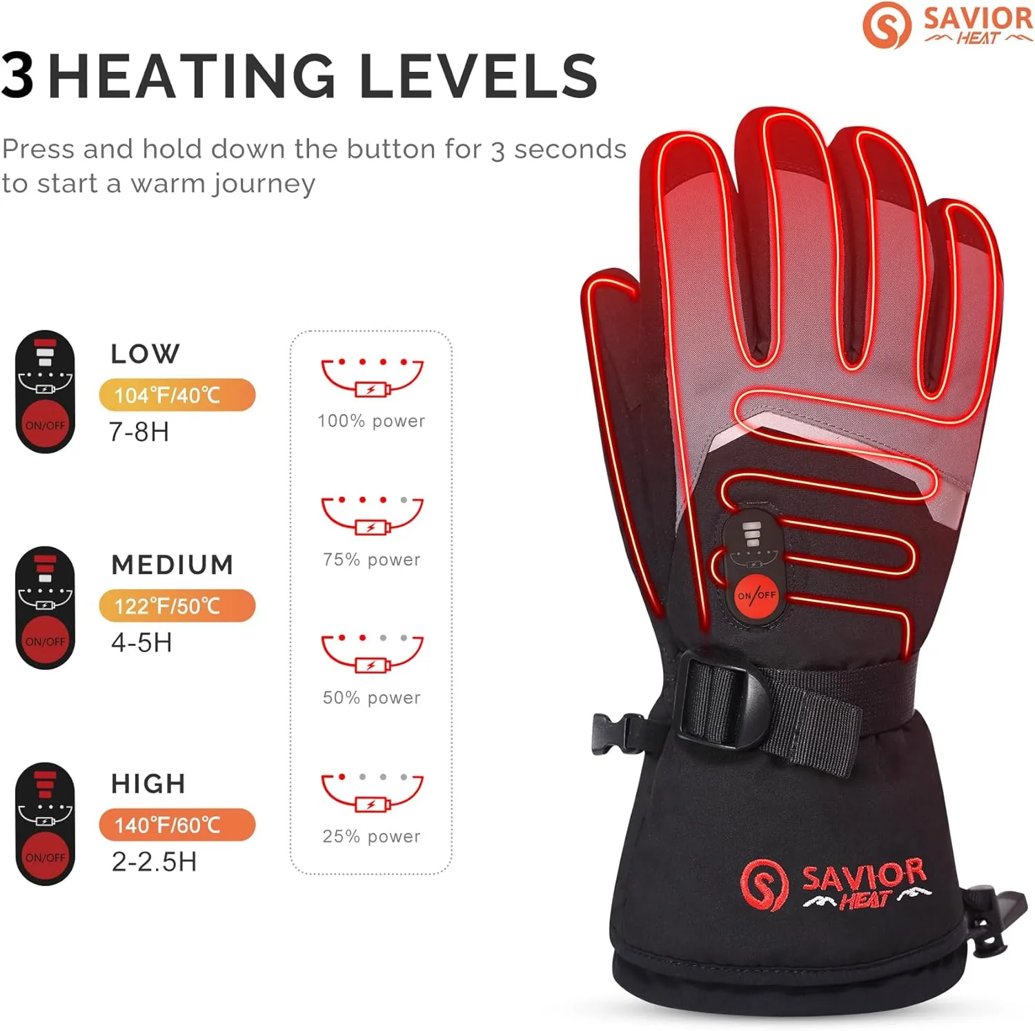 SAVIOR HEAT Heated Ski Gloves for Men Women, Electric Rechargeable Battery Heating Thick Motorcycle Glove for Outdoors Snowboarding Hunting Hiking Camping Working Walking Dogs